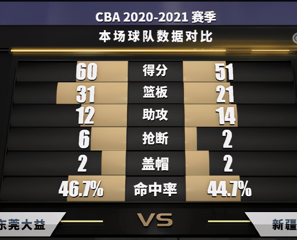 指导团队新战略奏效，球队表现大幅提升