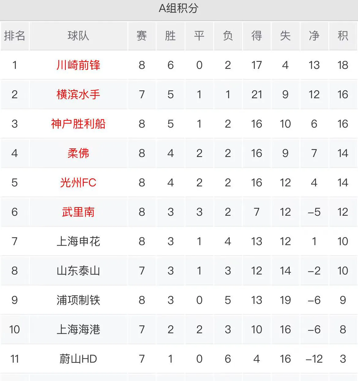 乐鱼体育APP下载-上港客场作战获得关键胜利，暂时领跑积分榜的简单介绍