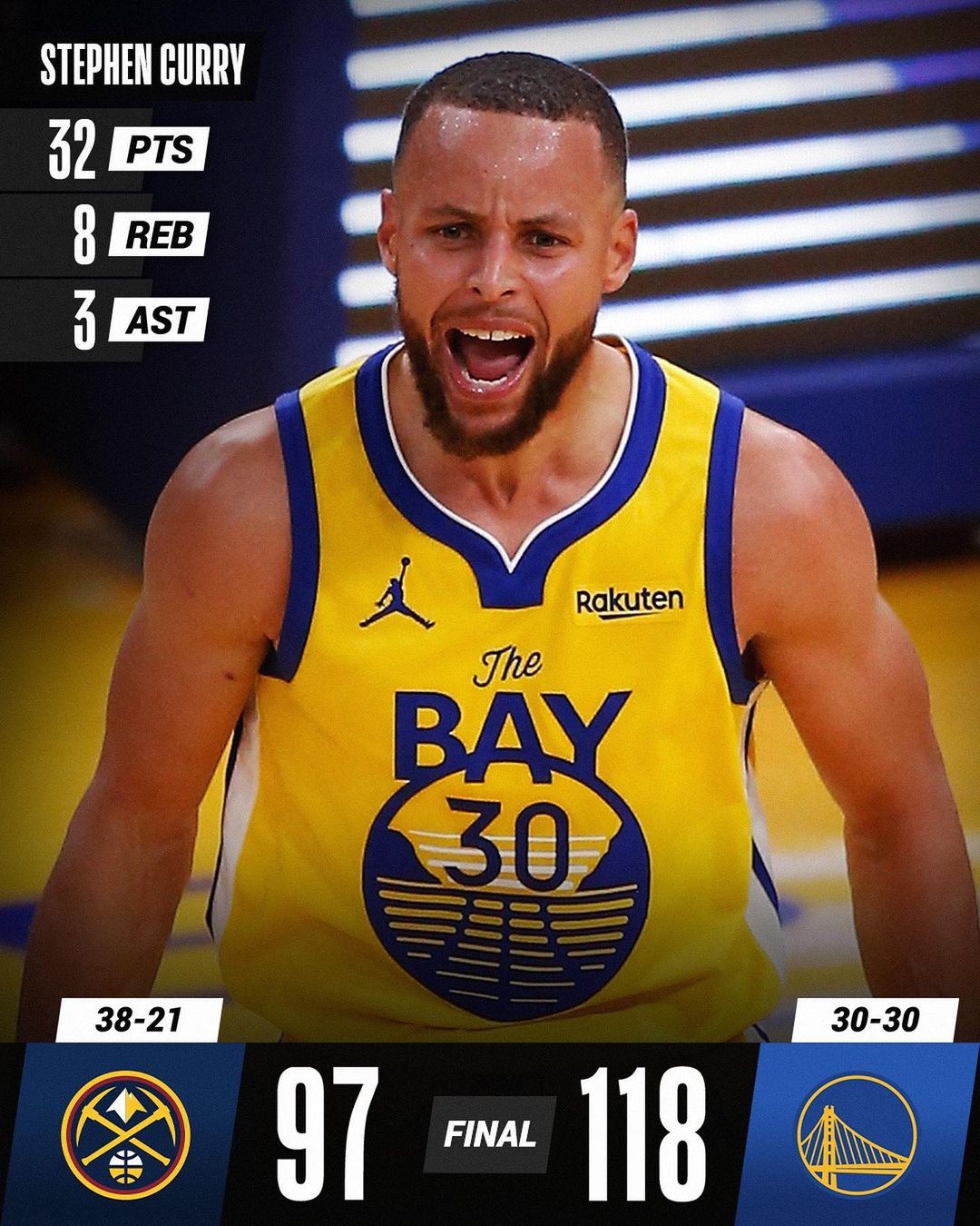 瓦尔加首发亮相，勇士惨败惨遭掘金止步五连败